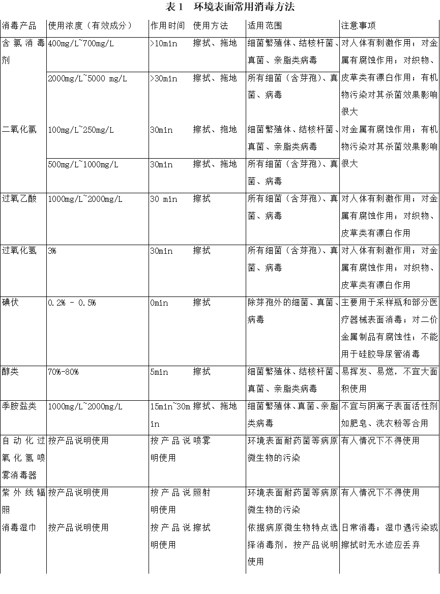 云南省物协紧急发布新型冠状病毒物业防疫手册